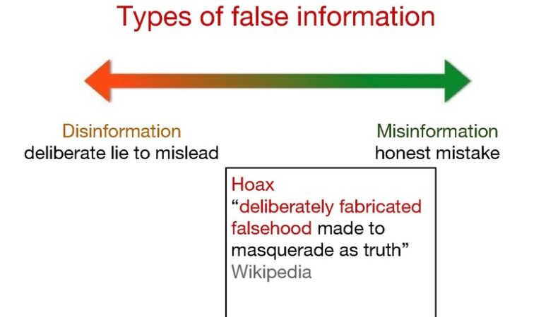 Disinformation vs Misinformation - Image courtesy of Wikimedia Commons