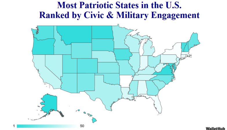 Most Patriotic States in the U.S. - Overall Rankings by Civic and Military Engagement